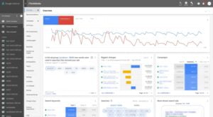 23. Como os anúncios no Google Ads influenciam a exposição das empresas?