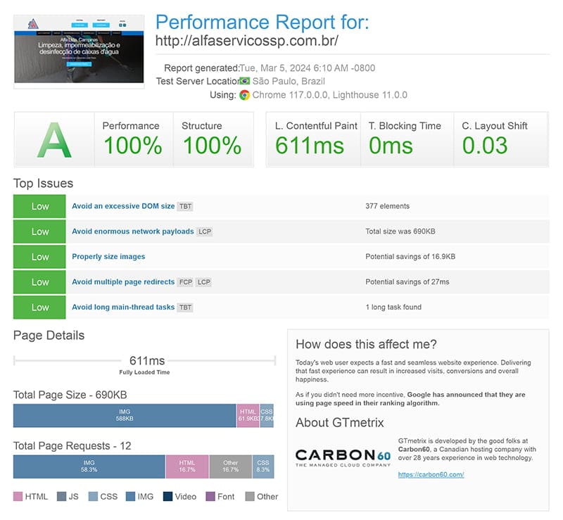 Core Web Vitals