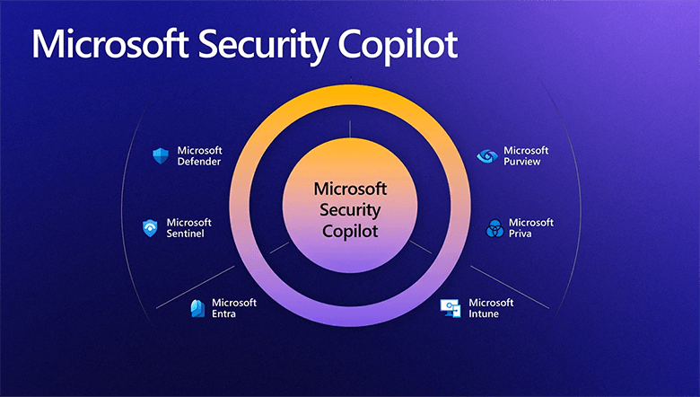 Microsoft Security Copilot 1