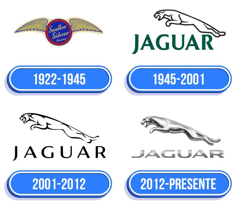 Sustentabilidade: A Jaguar adota práticas eco-friendly no processo de criação do novo logotipo, alinhando-se com sua visão de futuro sustentável.