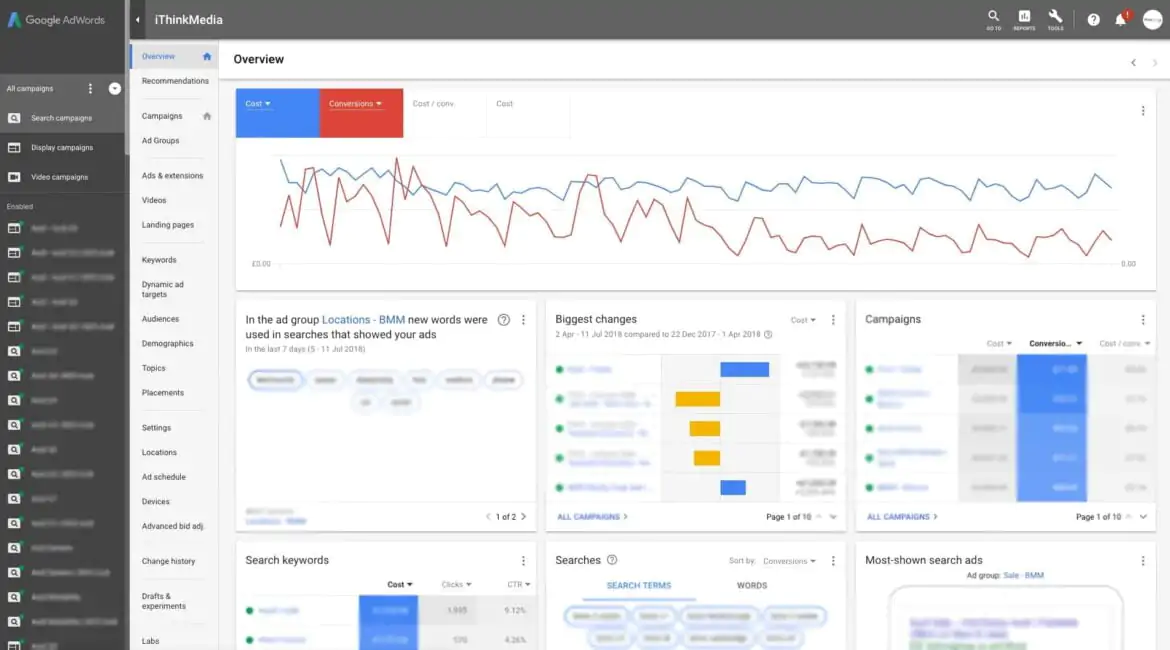 Como os anúncios no Google Ads influenciam a exposição das empresas