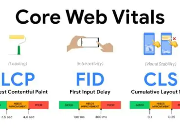 Métricas dos Web Vitals