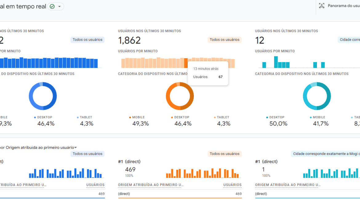 Google analytics