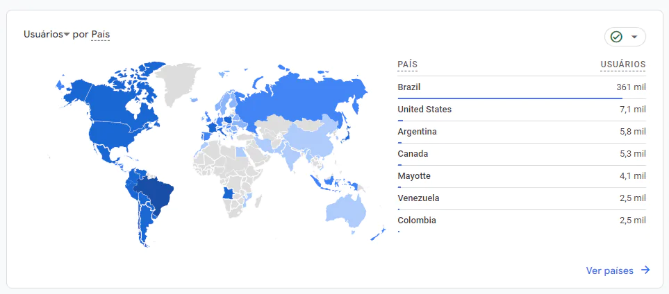 Google analytics Mundo