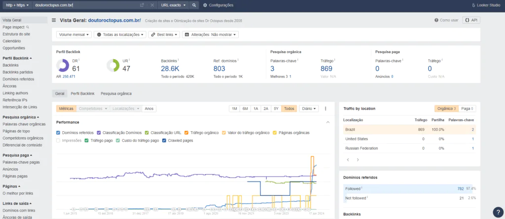 Classificação de Domínio (DR)