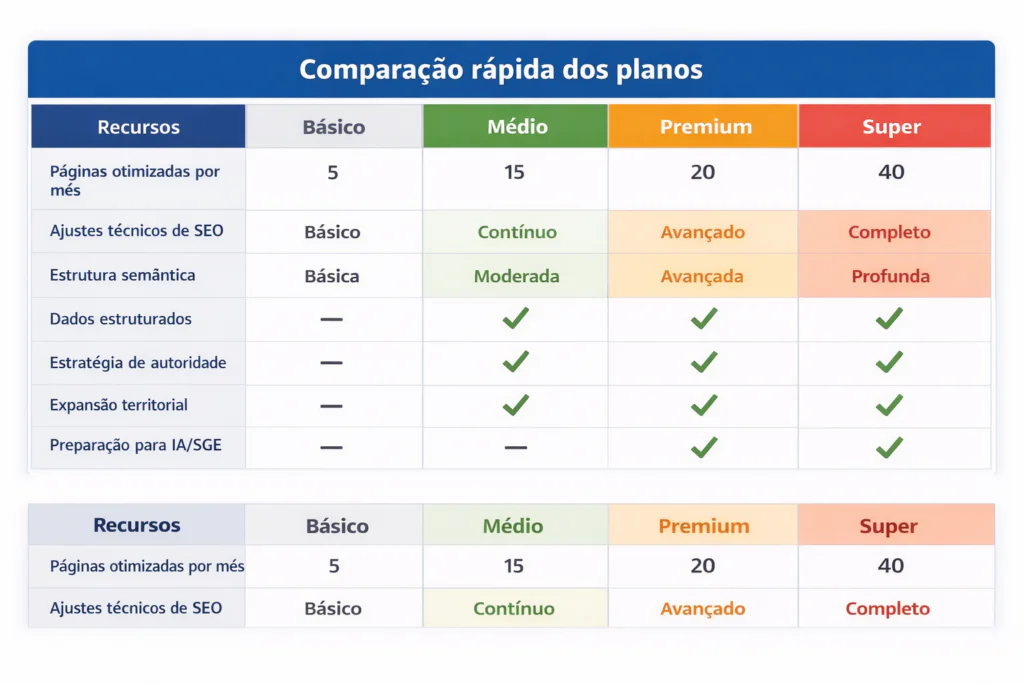 Planos de SEO Profissional para Crescimento Orgânico