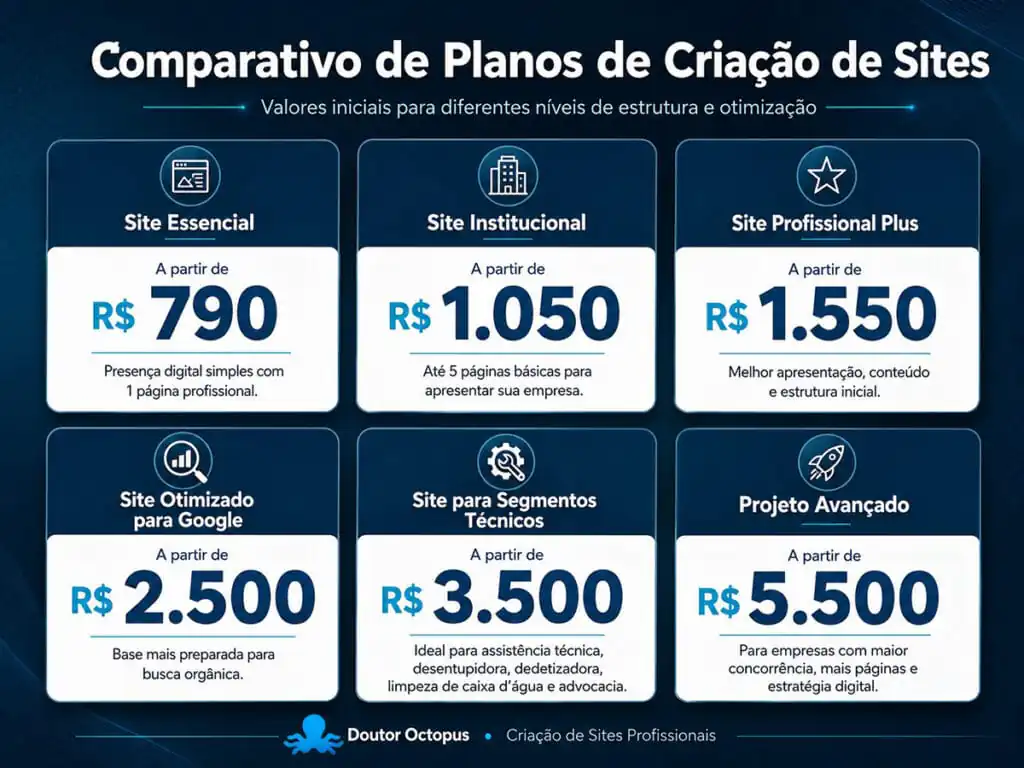 comparativos de planos